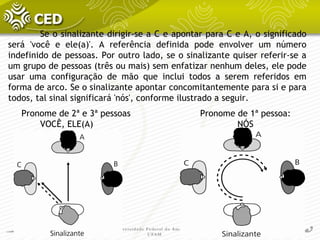 Se o sinalizante dirigir-se a C e apontar para C e A, o significado
será 'você e ele(a)'. A referência definida pode envolver um número
indefinido de pessoas. Por outro lado, se o sinalizante quiser referir-se a
um grupo de pessoas (três ou mais) sem enfatizar nenhum deles, ele pode
usar uma configuração de mão que inclui todos a serem referidos em
forma de arco. Se o sinalizante apontar concomitantemente para si e para
todos, tal sinal significará 'nós', conforme ilustrado a seguir.
Pronome de 2ª e 3ª pessoas Pronome de 1ª pessoa:
VOCÊ, ELE(A) NÓS
 