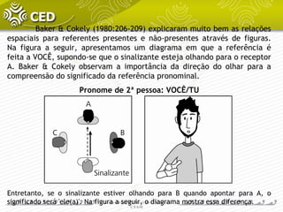 Baker & Cokely (1980:206-209) explicaram muito bem as relações
espaciais para referentes presentes e não-presentes através de figuras.
Na figura a seguir, apresentamos um diagrama em que a referência é
feita a VOCÊ, supondo-se que o sinalizante esteja olhando para o receptor
A. Baker & Cokely observam a importância da direção do olhar para a
compreensão do significado da referência pronominal.
Pronome de 2ª pessoa: VOCÊ/TU
Entretanto, se o sinalizante estiver olhando para B quando apontar para A, o
significado será 'ele(a)'. Na figura a seguir, o diagrama mostra essa diferença.
 