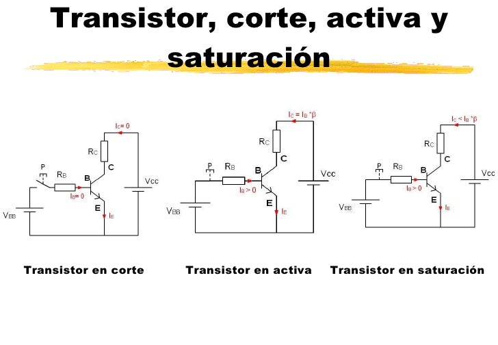 transistor en corte y saturacion unidad electronica transistor en corte y saturacion unidad electronica