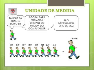 UNIDADE DE MEDIDAAGORA, PARA FORMAR A UNIDADE DE MEDIDA DO COMPUTADOR TÁ BOM, TÁ BOM. EU SOU O BIT SÃO NECESSÁRIOS OITO DE MIM 1 BYTEBITBITBITBITBITBITBITBIT=