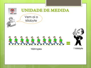 UNIDADE DE MEDIDAVem ai o kilobyte1 kilobyte1024 bytes