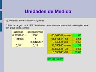 c)Conversão entre Unidades Angulares
3.Para um ângulo de 1,145678 radianos, determine qual seria o valor correspondente
em graus sexagesimais.
Unidades de Medida
radianos sexagesimais
6,2831853 - 360 º 65,642514inteiro 65
1,145678 - Y 65,642514- 65 0,64
65,642514 º 0,642514x60 38,55
0,18 0,18 38,550845inteiro 38
38,550845- 38 0,55
0,550845x60 33,05
65º 38' 33,05''
 