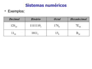 Sistemas numéricos Exemplos: 
