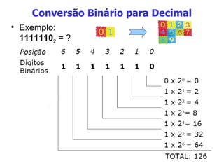 Conversão Binário para Decimal Exemplo: 1111110 2  = ? 