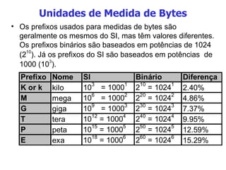Unidades de Medida de Bytes Os prefixos usados para medidas de bytes são geralmente os mesmos do SI, mas têm valores diferentes. Os prefixos binários são baseados em potências de 1024 (2 10 ). Já os prefixos do SI são baseados em potências  de 1000 (10 3 ). 