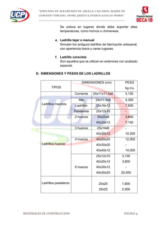 “UNIDADES DE ALBAÑEARÍA DE ARCILLA, CALCARIOS, BLOQUE DE
CONCRETO VIBRADO, ADOBE, GRIETA Y FISURAS Y EN LOS MUROS.”
…………………………………………………………………………………………………………
MATERIALES DE CONSTRUCCION PÁGINA 9
Se coloca en lugares donde debe soportar altas
temperaturas, como hornos o chimeneas.
e. Ladrillo tejar o manual
Simulan los antiguos ladrillos de fabricación artesanal,
con apariencia tosca y caras rugosas.
f. Ladrillo caravista
Son aquellos que se utilizan en exteriores con acabado
especial.
D. DIMENSIONES Y PESOS DE LOS LADRILLOS
TIPOS
DIMENSIONES (cm) PESO
kg c/u.
Ladrillos macizos
Corriente 24x11x11.5x6 3,100
Alto 24x11.5x9 4,300
Ladrillón 25x16x12 7,600
Pandereta 25x12x10 -
Ladrillos huecos
2 huecos 30x20x8
40x20x12
3,800
7,150
3 huecos 25x14x6
40x30x12
-
10,200
4 huecos 40x20x20
40x30x20
45x40x12
12,000
-
14,000
6 huecos
25x12x10
40x20x12
40x30x12
40x30x20
3,100
3,800
-
20,500
Ladrillos pasteleros 20x20
25x25
1,600
2,500
 