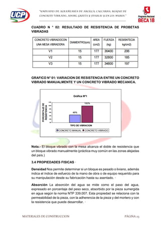 “UNIDADES DE ALBAÑEARÍA DE ARCILLA, CALCARIOS, BLOQUE DE
CONCRETO VIBRADO, ADOBE, GRIETA Y FISURAS Y EN LOS MUROS.”
…………………………………………………………………………………………………………
MATERIALES DE CONSTRUCCION PÁGINA 23
CUADRO N ° 02: RESULTADO DE RESISTENCIA DE PROBETAS
VIBRADAS
GRAFICO N° 01: VARIACION DE RESISTENCIA ENTRE UN CONCRETO
VIBRADO MANUALMENTE Y UN CONCRETO VIBRADO MECANICA.
Nota.- El bloque vibrado con la mesa alcanza el doble de resistencia que
un bloque vibrado manualmente (práctica muy común en las zonas alejadas
del país.)
3.4 PROPIEDADES FISICAS ·
Densidad Nos permite determinar si un bloque es pesado o liviano, además
indica el índice de esfuerzo de la mano de obra o de equipo requerido para
su manipulación desde su fabricación hasta su asentado. ·
Absorción La absorción del agua se mide como el paso del agua,
expresado en porcentaje del peso seco, absorbido por la pieza sumergida
en agua según la norma NTP 339.007. Esta propiedad se relaciona con la
permeabilidad de la pieza, con la adherencia de la pieza y del mortero y con
la resistencia que puede desarrollar. ·
 