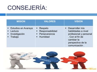 CONSEJERÍA:
MISION VALORES VISION
 Estudios en Avansys
 Lectura
 Investigación
 Trabajo
 Respeto
 Responsabilidad
 Perseverancia
 Humildad
 Desarrollar mis
habilidades a nivel
profesional y personal
. Con el fin de
cambiar la
perspectiva de la
comunicación .
 