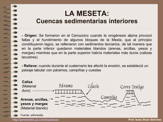 LA MESETA: Cuencas sedimentarias interiores - Origen:  Se formaron en el Cenozoico cuando la orogénesis alpina provocó fallas y el hundimiento de algunos bloques de la Mesta, que al principio constituyeron lagos, se rellenaron con sedimentos terciarios, de tal manera que en la parte inferior quedaron materiales blandos (arenas, arcillas, yesos y margas) mientras que en la parte superior habría materiales más duros (calizas lacustres). - Relieve:  cuando durante el cuaternario les afectó la erosión, se estableció un paisaje tabular con páramos, campiñas y cuestas Caliza (Material duro) Arenas, arcillas, yesos y margas  (Material blando) Fuente: wikimeidia Prof. Isaac Buzo Sánchez 