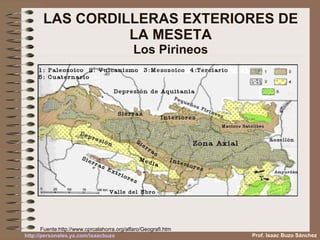 LAS CORDILLERAS EXTERIORES DE LA MESETA Los Pirineos Fuente: http://www.cprcalahorra.org/alfaro/Geografi.htm Prof. Isaac Buzo Sánchez 
