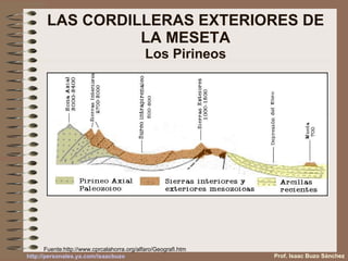 LAS CORDILLERAS EXTERIORES DE LA MESETA Los Pirineos Fuente: http://www.cprcalahorra.org/alfaro/Geografi.htm Prof. Isaac Buzo Sánchez 