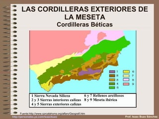 LAS CORDILLERAS EXTERIORES DE LA MESETA Cordilleras Béticas Fuente: http://www.cprcalahorra.org/alfaro/Geografi.htm Prof. Isaac Buzo Sánchez 