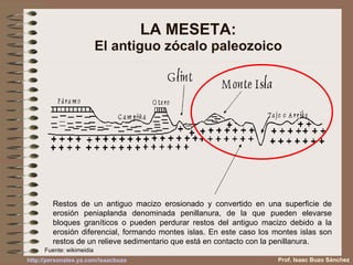 LA MESETA: El antiguo zócalo paleozoico Restos de un antiguo macizo erosionado y convertido en una superficie de erosión peniaplanda denominada penillanura, de la que pueden elevarse bloques graníticos o pueden perdurar restos del antiguo macizo debido a la erosión diferencial, formando montes islas. En este caso los montes islas son restos de un relieve sedimentario que está en contacto con la penillanura. Fuente: wikimeidia Prof. Isaac Buzo Sánchez 