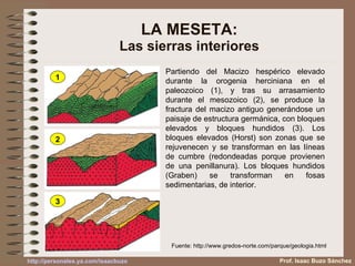Unidades de-relieve-español (www.losdemixtas.blogspot.com)