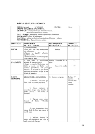 4.- DESARROLLO DE LAS SESIONES
CURSO: 3er ciclo Nº SESIÓN: 1 FECHA: DÍA:
UNIDAD DIDÁCTICA: BALONMANO.
OBJETIVOS: -Tomar contacto con elementos básicos.
-Evaluar nivel inicial del alumno.
CONTENIDOS: Coordinación dinámica general y óculo-manual
INSTALACIÓN: Pista de balonmano.
MATERIAL: pelotas de plástico, 1 cuerda larga, 12 conos, 1 indíaca.
METODOLOGÍA: -Descubrimiento guiado.
SECUENCIA DESCRIPCIÓN
DE LA ACTIVIDAD.
ORGANIZACIÓN
REP. GRÁFICA.
OBSERVAC.
TPO./ REPET.
INICIO
- Control asistencia.
- Info. inic. gral.: hoy comenzamos
con balonmano.
¿Alguien ha jugado? ¿Cuántos
jugadores son?...
- Importancia de la noción de equipo:
COLABORACIÓN.
Masivo 4’’
CALENTAM.
- Trote suave + movilización
articular de brazos y tronco.
- Juego: La cacería: Media clase con
balón y media sin balón. Los
alumnos pasándoselo con pases
variados. A la señal los que tienen
balón dan pelotazos a los que no por
debajo de la cadera.
Masivo. Alrededor de la
pista.
Masivo. En media
pista
4’’
6’’
PARTE
PRINCIPAL
CIRCUITO DE 5 ESTACIONES:
a) Puntería a los conos que
están a 5m. Si acierto, paso atrás.
b) Pases variados al
compañero sin que caiga al suelo: de
pecho, picado, a una mano, en
parábola...
c) Zig-zag entre conos
botando el balón. Velocidad
controlable.
d) Pases por parejas y tiro a
puerta desde la línea que marca la
cuerda larga.
e) Máximo número de
toques a la indíaca sin que caiga al
suelo entre todo el grupo.
4-5 alumnos por grupo Trabajo: 3’’
Cambio de
estación: 30’’.
Harán 2
circuitos.
14
 
