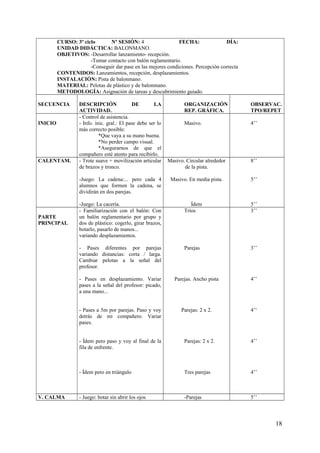 CURSO: 3º ciclo Nº SESIÓN: 4 FECHA: DÍA:
UNIDAD DIDÁCTICA: BALONMANO.
OBJETIVOS: -Desarrollar lanzamiento- recepción.
-Tomar contacto con balón reglamentario.
-Conseguir dar pase en las mejores condiciones. Percepción correcta
CONTENIDOS: Lanzamientos, recepción, desplazamientos.
INSTALACIÓN: Pista de balonmano.
MATERIAL: Pelotas de plástico y de balonmano.
METODOLOGÍA: Asignación de tareas y descubrimiento guiado.
SECUENCIA DESCRIPCIÓN DE LA
ACTIVIDAD.
ORGANIZACIÓN
REP. GRÁFICA.
OBSERVAC.
TPO/REPET
INICIO
- Control de asistencia.
- Info. inic. gral.: El pase debe ser lo
más correcto posible:
*Que vaya a su mano buena.
*No perder campo visual.
*Asegurarnos de que el
compañero esté atento para recibirlo.
Masivo. 4’’
CALENTAM. - Trote suave + movilización articular
de brazos y tronco.
-Juego: La cadena:... pero cada 4
alumnos que formen la cadena, se
dividirán en dos parejas.
-Juego: La cacería.
Masivo. Circular alrededor
de la pista.
Masivo. En media pista.
Ídem
8’’
5’’
5’’
PARTE
PRINCIPAL
- Familiarización con el balón: Con
un balón reglamentario por grupo y
dos de plástico: cogerlo, girar brazos,
botarlo, pasarlo de manos...
variando desplazamientos.
- Pases diferentes por parejas
variando distancias: corta / larga.
Cambiar pelotas a la señal del
profesor.
- Pases en desplazamiento. Variar
pases a la señal del profesor: picado,
a una mano...
- Pases a 5m por parejas. Paso y voy
detrás de mi compañero. Variar
pases.
- Ídem pero paso y voy al final de la
fila de enfrente.
- Ídem pero en triángulo
Tríos
Parejas
Parejas. Ancho pista
Parejas: 2 x 2.
Parejas: 2 x 2.
Tres parejas
3’’
3’’
4’’
4’‘
4’’
4’’
V. CALMA - Juego: botar sin abrir los ojos -Parejas 5’’
18
 