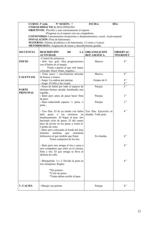 CURSO: 3º ciclo Nº SESIÓN: 7 FECHA: DÍA:
UNIDAD DIDÁCTICA: BALONMANO.
OBJETIVOS: -Percibir y usar correctamente el espacio
-Progresar en el espacio con sus compañeros.
CONTENIDOS: Lanzamientos-recepciones y desplazamientos, coord.. óculo-manual
INSTALACIÓN: Pista de balonmano.
MATERIAL: Pelotas de plástico y de balonmano, 12 conos y 6 picas.
METODOLOGÍA: Asignación de tareas y descubrimiento guiado.
SECUENCIA DESCRIPCIÓN DE LA
ACTIVIDAD.
ORGANIZACIÓN
REP. GRÁFICA.
OBSERVAC.
TPO/REPET
INICIO
- Control de asistencia.
- Info. inic. gral.: Hoy progresaremos
con el balón en el ataque.
Tirará a puerta el que esté mejor
colocado. Hacer fintas, engaños...
Masivo. 4’’
CALENTAM.
- Trote suave + movilización articular
de brazos y tronco.
- Juego: La cadena por parejas.
- Juego: El lobo y las ovejas.
Masivo
Grupos de 8.
8’’
4’’
4’’
PARTE
PRINCIPAL
- Pases de balón por todo el espacio de
distintas formas: picado, bombeado, tras
espalda...
- Ídem pero antes de pasar hacer finta
de pase.
- Ídem reduciendo espacio: ½ `pista, ¼
pista...
- Tres filas. El de en medio con balón
dará pases a los extremos en
desplazamiento. Al llegar al área: tiro
haciendo ciclo de pasos. El del centro
hace de pivote en los pases y tirará él.
Cambio de roles.
- Ídem pero colocando al borde del área
distintas estafetas que simularán
defensores al que tendrán que fintar.
Tirará cualquiera de los tres
- Ídem pero uno amaga el tiro y pasa a
otro compañero que entra en la carrera,
finta y tira. El que amaga se lleva al
defensa de calle.
- Minipartido: 3 x 3. Dividir la pista en
tres minipistas. Reglas:
*Sin portero.
*Ciclo de pasos.
*Todos deben recibir el pase.
Parejas
Parejas.
Parejas.
Tres filas. Ejecución en
oleadas. Toda pista.
En oleadas.
2’’
2’’
2’’
4’’
4’’
4’’
4’’
V. CALMA - Masaje con pelotas Parejas 4’’
21
 
