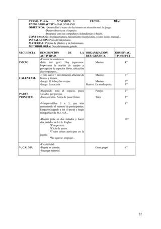 CURSO: 3º ciclo Nº SESIÓN: 8 FECHA: DÍA:
UNIDAD DIDÁCTICA: BALONMANO.
OBJETIVOS: -Desarrollar la toma de decisiones en situación real de juego.
-Desenvolverse en el espacio.
-Progresar con sus compañeros defendiendo el balón.
CONTENIDOS: Desplazamientos, lanzamiento recepciones, coord. óculo-manual...
INSTALACIÓN: Pista de balonmano.
MATERIAL: Pelotas de plástico y de balonmano.
METODOLOGÍA: Descubrimiento guiado.
SECUENCIA DESCRIPCIÓN DE LA
ACTIVIDAD.
ORGANIZACIÓN
REP. GRÁFICA.
OBSERVAC.
TPO/REPET
INICIO
-Control de asistencia.
-Info. inic. gral.: Hoy jugaremos.
Importante la noción de equipo y
percepción de espacios libres, ubicación
de compañeros...
Masivo. 4’’
CALENTAM.
-Trote suave + movilización articular de
brazos y tronco.
-Juego: El lobo y las ovejas.
-Juego: La cacería.
Masivo
Masivo
Masivo. En media pista.
7’’
5’’
5’’
PARTE
PRINCIPAL
-Ocupando todo el espacio, pases
variados por parejas.
-Ídem en tríos. Antes de pasar fintan.
-Minipartidillos 3 x 3, que irán
aumentando el número de participantes:
Empezar jugando a los 10 pases y luego
minipartido de 3x3, 4x4...
-Dividir pista en dos mitades y hacer
dos partidos de 6 x 6. Reglas:
*Con portero.
*Ciclo de pasos.
*Todos deben participar en la
jugada.
*No agarrar, empujar...
Parejas
Tríos
2’‘
3’’
8’’
10’’
V. CALMA
-Flexibilidad.
-Puesta en común.
-Recoger material.
Gran grupo 6’’
22
 