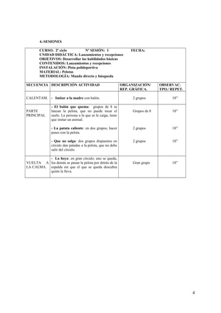 4.-SESIONES
CURSO: 2º ciclo Nº SESIÓN: 1 FECHA:
UNIDAD DIDÁCTICA: Lanzamientos y recepciones
OBJETIVOS: Desarrollar las habilidades básicas
CONTENIDOS: Lanzamientos y recepciones
INSTALACIÓN: Pista polideportiva
MATERIAL: Pelotas
METODOLOGÍA: Mando directo y búsqueda
SECUENCIA DESCRIPCIÓN ACTIVIDAD ORGANIZACIÓN/
REP. GRÁFICA.
OBSERVAC.
TPO./ REPET.
CALENTAM. - Imitar a la madre con balón. 2 grupos 10”
PARTE
PRINCIPAL
- El balón que quema: grupos de 8 se
lanzan la pelota, que no puede tocar el
suelo. La persona a la que se le caiga, tiene
que imitar un animal.
- La patata caliente: en dos grupos, hacer
pases con la pelota.
- Que no salga: dos grupos dispuestos en
círculo dan patadas a la pelota, que no debe
salir del círculo.
Grupos de 8
2 grupos
2 grupos
10”
10”
10”
VUELTA A
LA CALMA.
- La hoya: en gran círculo, uno se queda,
los demás se pasan la pelota por detrás de la
espalda sin que el que se queda descubra
quién la lleva.
Gran grupo 10”
4
 