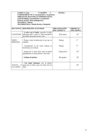 CURSO: 2º ciclo Nº SESIÓN: 2 FECHA:
UNIDAD DIDÁCTICA: Lanzamientos y recepciones
OBJETIVOS: Desarrollar las habilidades básicas
CONTENIDOS: Lanzamientos y recepciones
INSTALACIÓN: Pista polideportiva
MATERIAL: Pelotas
METODOLOGÍA: Mando directo y búsqueda
SECUENCIA DESCRIPCIÓN ACTIVIDAD ORGANIZACIÓN/
REP. GRÁFICA.
OBSERVAC.
TPO./ REPET.
CALENTAM.
- A salvo con el balón: parecido al pilla-
pilla pero estás a salvo si tienes una pelota
que habrá que pasar de uno a otro
Gran grupo 10”
PARTE
PRINCIPAL
- Parejas: meter la pelota por el aro que va
rodando.
- Lanzamiento al aro como canasta en
horizontal y en vertical.
- Grupos de 4: quien lleva antes la pelota
golpeándola con otras pelotas a otro sitio.
- Achique de pelotas
Parejas
Parejas
Grupos de 4
Dos grupos
5”
5”
10”
10”
VUELTA A
LA CALMA.
- Los bolos humanos con la pelota:
igual que los bolos, pero los bolos son los
niños
10”
5
 