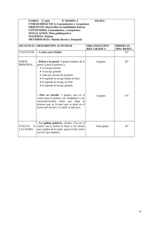 CURSO: 2º ciclo Nº SESIÓN: 3 FECHA:
UNIDAD DIDÁCTICA: Lanzamientos y recepciones
OBJETIVOS: Desarrollar las habilidades básicas
CONTENIDOS: Lanzamientos y recepciones
INSTALACIÓN: Pista polideportiva
MATERIAL: Pelotas
METODOLOGÍA: Mando directo y búsqueda
SECUENCIA DESCRIPCIÓN ACTIVIDAD ORGANIZACIÓN/
REP. GRÁFICA
OBSERVAC.
TPO./ REPET.
CALENTAM. - A salvo con el balón 10”
PARTE
PRINCIPAL
- Pelota a la pared: 4 grupos delante de la
pared. Lanza el primero y:
• la recoge normal
• la recoge girando
• salta por encima de la pelota
• el segundo la recoge dando un bote
• el segundo la recoge sin bote
• el segundo la recoge girando…
- Pase en estrella: 3 grupos, uno en el
centro pasa la pelota a un compañero y así
consecutivamente hasta que llega al
primero que se la pasó que se pone en el
centro del círculo y se repite el ejercicio.
4 grupos
3 grupos
20”
10”
VUELTA A
LA CALMA.
- La gallina pelotera: círculo. Uno en el
centro con la pelota la lanza a los demás
que cogidos de la mano giran (el del centro
con los ojos tapados)
Gran grupo 10”
6
 