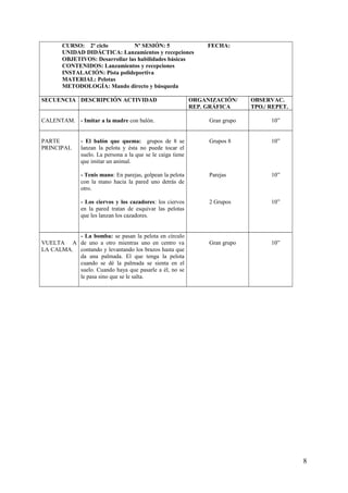 CURSO: 2º ciclo Nº SESIÓN: 5 FECHA:
UNIDAD DIDÁCTICA: Lanzamientos y recepciones
OBJETIVOS: Desarrollar las habilidades básicas
CONTENIDOS: Lanzamientos y recepciones
INSTALACIÓN: Pista polideportiva
MATERIAL: Pelotas
METODOLOGÍA: Mando directo y búsqueda
SECUENCIA DESCRIPCIÓN ACTIVIDAD ORGANIZACIÓN/
REP. GRÁFICA
OBSERVAC.
TPO./ REPET.
CALENTAM. - Imitar a la madre con balón. Gran grupo 10”
PARTE
PRINCIPAL
- El balón que quema: grupos de 8 se
lanzan la pelota y ésta no puede tocar el
suelo. La persona a la que se le caiga tiene
que imitar un animal.
- Tenis mano: En parejas, golpean la pelota
con la mano hacia la pared uno detrás de
otro.
- Los ciervos y los cazadores: los ciervos
en la pared tratan de esquivar las pelotas
que les lanzan los cazadores.
Grupos 8
Parejas
2 Grupos
10”
10”
10”
VUELTA A
LA CALMA.
- La bomba: se pasan la pelota en círculo
de uno a otro mientras uno en centro va
contando y levantando los brazos hasta que
da una palmada. El que tenga la pelota
cuando se dé la palmada se sienta en el
suelo. Cuando haya que pasarle a él, no se
le pasa sino que se le salta.
Gran grupo 10”
8
 