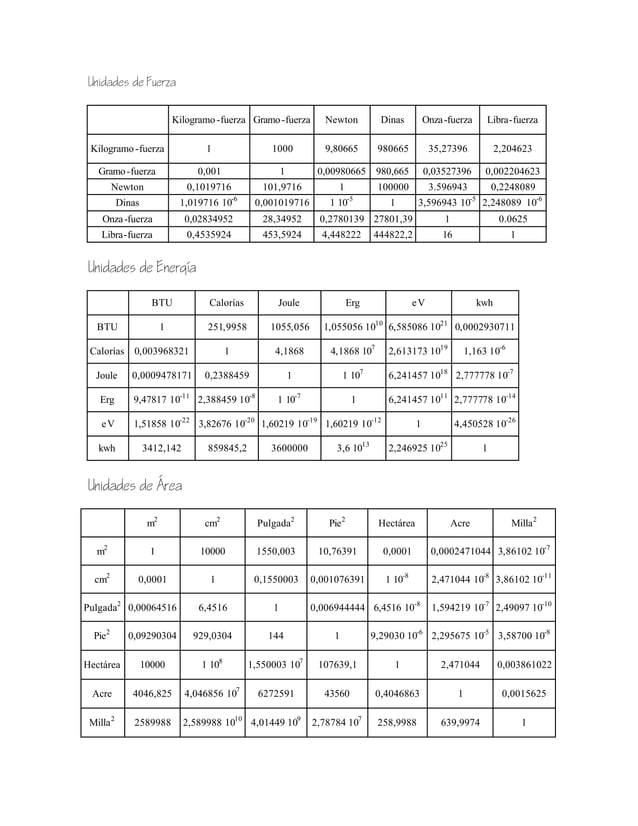 Tablas De Equivalencias de Unidades