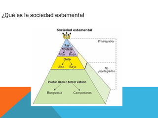 ¿Qué es la sociedad estamental
 