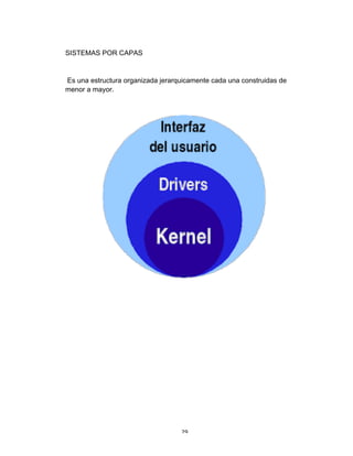 29	
SISTEMAS POR CAPAS
Es una estructura organizada jerarquicamente cada una construidas de
menor a mayor.
 