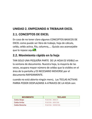UNIDAD 2. EMPEZANDO A TREBAJAR EXCEL
2.1. CONCEPTOS DE EXCEL
En caso de no tener claro algunos CONCEPTOS BASICOS DE
EXCEL como puede ser libro de trabajo, hoja de cálculo,
celda, celda activa, fila, columna,…. Quizás sea aconsejable
que lo repase aquí .

2.2. Movimiento rápido en la hoja
TAN SOLO UNA PEQUEÑA PARTE DE LA HOJA ES VISIBLE en
la ventana de documento. Nuestra hoja, la mayoría de las
veces, ocupara mayor número de celdas que la visibles en el
área de la pantalla y ES NECESARIO MOVERSE por el
documento RAPIDAMENTE.
cuando no está abierto ningún menú, Las TECLAS ACTIVAS
PARRA PODER DESPLAZARSE A ATRAVES DE LA HOJA son:

MOVIMIENTO
Celda Abajo
Celda Arriba
Celda Derecha

TECLADO
FLECHA ABAJO
FLECHA ARRIBA
FLECHA DERECHA

 