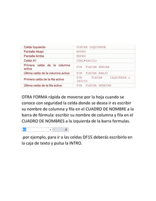 Celda Izquierda
Pantalla Abajo
Pantalla Arriba
Celda A1

FLECHA IZQUIERDA
AVPAG
REPAG

Primera celda de la columna
activa
Última celda de la columna activa

FIN

Primera celda de la fila activa
Última celda de la fila activa

CTRL+INICIO
FLECHA ARRIBA

FIN FLECHA ABAJO
FIN
FLECHA
IZQUIERDA o
INICIO
FIN FLECHA DERECHA

OTRA FORMA rápida de moverse por la hoja cuando se
conoce con seguridad la celda donde se desea ir es escribir
su nombre de columna y fila en el CUADRO DE NOMBRE a la
barra de fórmula: escribir su nombre de columna y fila en el
CUADRO DE NOMBRES a la izquierda de la barra formulas.

.por ejemplo, para ir a las celdas DF15 deberás escribirlo en
la caja de texto y pulsa la INTRO.

 