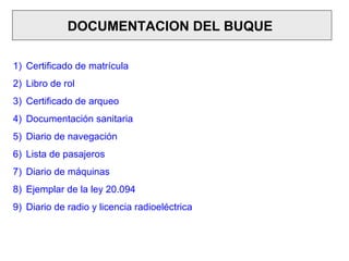 DOCUMENTACION DEL BUQUE
1) Certificado de matrícula
2) Libro de rol
3) Certificado de arqueo
4) Documentación sanitaria
5) Diario de navegación
6) Lista de pasajeros
7) Diario de máquinas
8) Ejemplar de la ley 20.094
9) Diario de radio y licencia radioeléctrica
 