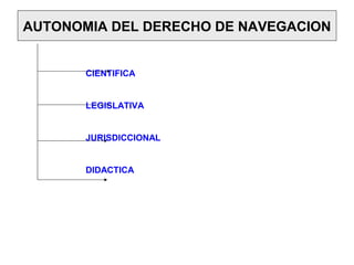 AUTONOMIA DEL DERECHO DE NAVEGACION
CIENTIFICA
LEGISLATIVA
JURISDICCIONAL
DIDACTICA
 