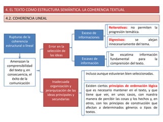 4. EL TEXTO COMO ESTRUCTURA SEMÁNTICA. LA COHERENCIA TEXTUAL
4.2. COHERENCIA LINEAL
Rupturas de la
coherencia
estructural ...