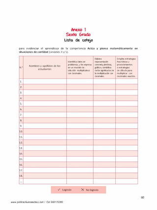Anexo 1
Sexto Grodo
Lista de. cote.jo
para evidenciar el aprendizaje de la competencia Actúa y piensa matemáticamente en
situaciones de cantidad (sesiones 4 y 5).
Elabora Emplea estrategias
Identifica datos en representación heurísticas y
Nombres y apellidos de los
problemas, y los expresa concreta, pictórica, procedimientos
N.º en un modelo de gráfica ysimbólica o estrategias
estudiantes
solución multiplicativo de los significados de de cálculo para
con decimales. la multiplicación con multiplicar con
decimales. decimales exactos.
l.
2.
3.
4.
5.
6.
7.
8.
9.
10.
11.
12.
13.
14.
15.
16.
17.
18.
...
,/ Logrado X No logrado
www.profesorluissanchez.com/ Cel 949176380
50
 