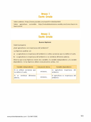 lcne.xo 1
Se.xto Grodo
Sobre andenes: https://www.youtube.com/watch?v=ttBe63uANAO
Sobre agricultura sostenible: http://metodobiointensivo.weebly.com/como-hacer-mi­
huerto.html
Buenas hipótesis
Dada la pregunta:
¿Qué agriculturas son respetuosas del ambiente?
Las hipótesis podrían ser:
a) La agricultura es respetuosa del ambiente si utiliza sustancias que no dañen el suelo.
b) La agricultura es respetuosa del ambiente si se siembran diferentes plantas.
Observa que estas hipótesis tienen dos variables: la variable independiente y la variable
dependiente. En las hipótesis deben estar presentes ambas. Así:
Variable independiente Conjunción ilativa Variable dependiente
Si se utilizan sustancias que es agricultura respetuosa del
no dañen el suelo, entonces, ambiente.
Si se siembran diferentes la agricultura es respetuosa del
plantas, entonces, ambiente.
www.profesorluissanchez.com/ Cel 949176380 101
 