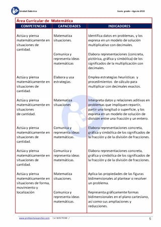 mUnidad Didáctica Sexta grada -Agosta 2015
Área Curricular de Matemática
COMPETENCIAS CAPACIDADES INDICADORES
Actúa y piensa Matematiza
matemáticamente en situaciones.
situaciones de
cantidad.
Comunica y
representa ideas
matemáticas
Actúa y piensa Elabora y usa
matemáticamente en estrategias.
situaciones de
cantidad.
Actúa y piensa Matematiza
matemáticamente en situaciones
situaciones
de cantidad.
Actúa y piensa
matemáticamente en
situaciones de
cantidad.
Actúa y piensa
matemáticamente en
situaciones de
cantidad.
Actúa y piensa
matemáticamente en
situaciones de forma,
movimiento y
localización
Comunica y
representa ideas
matemáticas.
Comunica y
representa ideas
matemáticas.
Matematiza
situaciones.
Comunica y
representa ideas
matemáticas.
www.profesorluissanchez.com Cel.949176380 /
Identifica datos en problemas, y los
expresa en un modelo de solución
multiplicativo con decimales.
Elabora representaciones (concreta,
pictórica, gráfica y simbólica) de los
significados de la multiplicación con
decimales.
Emplea estrategias heurísticas y
procedimientos de cálculo para
multiplicar con decimales exactos.
Interpreta datos y relaciones aditivas en
problemas que impliquen repartir,
partir una longitud o superficie, y los
expresa en un modelo de solución de
división entre una fracción y un entero.
Elabora representaciones concreta,
gráfica y simbólica de los significados de
la fracción y de la división de fracciones.
Elabora representaciones concreta,
gráfica y simbólica de los significados de
la fracción y de la división de fracciones.
Aplica las propiedades de las figuras
bidimensionales al plantear o resolver
un problema.
Representa gráficamente formas
bidimensionales en el plano cartesiano,
así como sus ampliaciones y
reducciones.
5
 