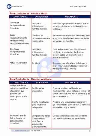 mUnidad Didáctica
Área Curricular de Personal Social
Sexta grada -Agosta 2015
COMPETENCIAS CAPACIDADES INDICADORES
Construye
interpretaciones
históricas.
Actúa
responsablemente
respecto de los
' .
recursos econom1cos.
Construye
interpretaciones
históricas
Actúa responsable
Interpreta
críticamente
fuentes diversas.
Gestiona los
recursos de manera
responsable.
Interpreta
críticamente
fuentes diversas.
Gestiona
Área Curricular de Ciencia y Ambiente
Identifica algunas características que le
permiten distinguir entre los periodos
históricos.
Reconoce que el mal uso del dinero y de
otros recursos afecta el bienestar de las
personas y las familias.
Explica de manera sencilla diferentes
versiones procedentes de diversas
fuentes sobre un mismo hecho o
proceso histórico
Reconoce que el mal uso del dinero y
otros recursos que afecta al bienestar
de las personas y fami1ias.
COMPETENCIAS CAPACIDADES INDICADORES
Indaga, mediante
métodos científicos,
situaciones que
pueden ser
investigadas por la
. .
c1enc1a.
Explica el mundo
físico, basado en
conocimientos
científicos.
www.profesorluissanchez.com
Problematiza
situaciones.
Diseña estrategias
para hacer una
indagación.
Comprende y aplica
conocimientos
científicos y
argumenta
científicamente.
Cel.949176380 /
Propone posibles explicaciones,
estableciendo una relación entre el
factor seleccionado por el docente y el
hecho observado.
Propone una secuencia de acciones y
las fundamenta para validar la relación
entre el factor y el hecho.
Menciona la relación que existe entre
los ciclos naturales y los seres vivos.
6
 