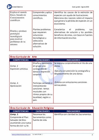 mUnidad Didáctica
Explica el mundo
físico, basado en
Conocimientos
científicos.
Diseña y produce
prototipos
tecnológicos
para resolver
problemas de su
entorno.
Comprende y aplica
conocimientos
científicos.
Plantea problemas
.
que requieren
soluciones
tecnológicas y
selecciona
alternativas de
solución.
Área Curricular de Arte
Sexta grada -Agosta 2015
Identifica las causas de la extinción de
especies con ayuda de ilustraciones.
Menciona dos razones sobre el impacto
que genera la pérdida de especies en un
ecosistema.
Caracteriza el problema, sus
alternativas de solución y los posibles
beneficios de estas, con base en fuentes
de información escritas
COMPETENCIAS CAPACIDADES INDICADORES
Comp. 1
Expresión artística.
Comp. 2.
Apreciación
Diseña y representa
en grupo una
coreografía de
danza o expresión
corporal.
Participa cantando e
interpretando
canciones temas
musicales con
ritmos propios de su
localidad, región o
'
pa1s.
Área Curricular de Educación Religiosa
Se expresa corporalmente al rito de una
danza.
-Ejecuta con precisión la coreografía y
desplazamiento de una danza.
-Entona con entusiasmo canciones
vernaculares
COMPETENCIAS CAPACIDADES INDICADORES
Comp. 1.
Comprende el Plan
Salvador de Dios
asumiendo una nueva
forma de vivir su fe.
Reconoce los
Sacramentos como
fuente de vida.
www.profesorluissanchez.com Cel.949176380 /
Identifica con claridad los Sacramentos.
7
 