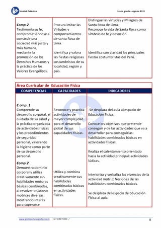 mUnidad Didáctica
Comp.2
Testimonia su fe,
comprometiéndose a
construir una
sociedad más justa y
más humana,
mediante la
promoción de los
Derechos Humanos y
la práctica de los
Valores Evangélicos.
Procura imitar las
Virtudes y
comportamientos
de santa Rosa de
Lima.
Identifica y valora
las fiestas religiosas
costumbristas de su
localidad, región y
'
pa1s.
Área Curricular de Educación Física
Sexta grada -Agosta 2015
Distingue las virtudes y Milagros de
Santa Rosa de Lima.
Reconoce la vida de Santa Rosa como
símbolo de fe y devoción.
Identifica con claridad las principales
fiestas costumbristas del Perú.
COMPETENCIAS CAPACIDADES INDICADORES
C omp. 1
Comprende su
desarrollo corpora1, el
cuidado de su salud y
la práctica organizada
de actividades físicas
y los procedimientos
de seguridad
personal, valorando
la higiene como parte
de su desarrollo
personal.
Comp.2
Demuestra dominio
corporal y utiliza
creativamente sus
habilidades motoras
básicas combinadas,
al resolver situaciones
motrices diversas;
mostrando interés
para superarse
Reconoce y practica
actividades de
mayor complejidad
para el desarrollo
global de sus
capacidades físicas.
Utiliza y combina
creativamente sus
habilidades
combinadas básicas
en actividades
físicas.
www.profesorluissanchez.com Cel.949176380 /
-Se desplaza del aula al espacio de
Educación Física.
Conoce los objetivos que pretende
conseguir y de las actividades que va a
desarrollar para conseguirlas:
habilidades combinadas básicas en
actividades físicas.
Realiza el calentamiento orientado
hacia la actividad principal: actividades
lúdicas.
Interioriza y verbaliza las vivencias de la
actividad motriz: Nociones de las
habilidades combinadas básicas.
Se desplaza del espacio de Educación
Física al aula.
8
 
