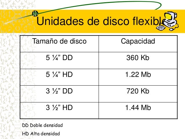 Cual Es La Capacidad De Almacenamiento De Un Disco Flexible