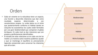 Biosfera
Biodiversidad
Ecosistema
Habitat
Nicho Ecologico
Orden
• Cada ser viviente en la naturaleza tiene un espacio,
una función y desarrolla relaciones que dan como
resultado espacios determinados y con
características propias. La unida básica es el nicho
que posteriormente conforma el hábitat dando en
conjunto los ecosistemas los cuales están formados
por una gran biodiversidad que componen el globo
terráqueo. En cada nivel se dan relaciones que son
propias y perfectamente identificables.
• El estudio de estas relaciones se en cada uno de los
niveles y la manera como nosotros podemos ayudar
a que se mantenga el equilibrio es precisamente
logrando comprender para conservar las relaciones
que allí se dan.
 