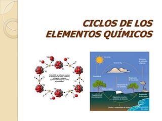 CICLOS DE LOS
ELEMENTOS QUÍMICOS
 