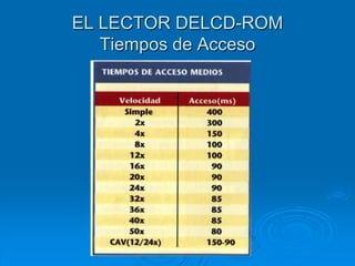 EL LECTOR DELCD-ROM
   Tiempos de Acceso
 