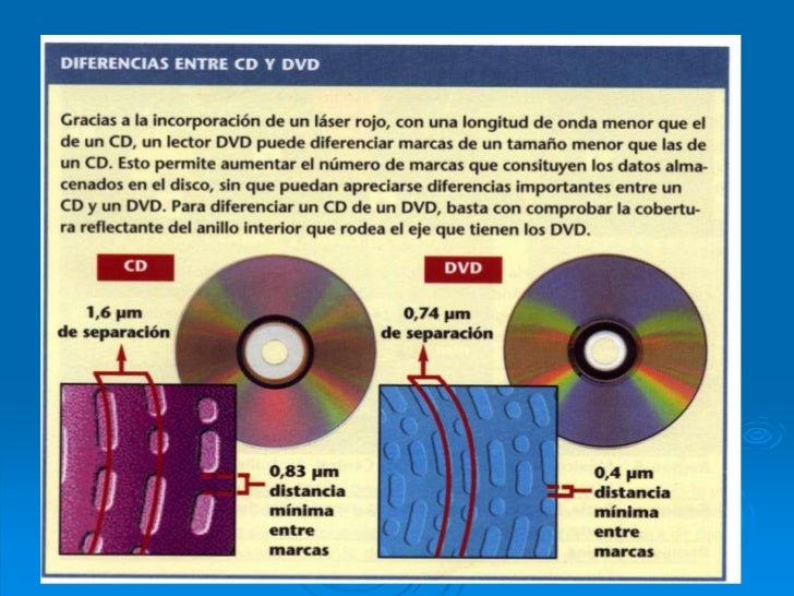 Unidades Cd Rom
