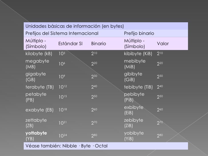 Unidades de almacenamiento