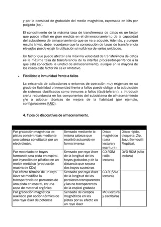 y por la densidad de grabación del medio magnético, expresada en bits por
pulgada (bpi).
El conocimiento de la máxima tasa de transferencia de datos es un factor
que puede influir en gran medida en el dimensionamiento de la capacidad
del subsistema de almacenamiento que se va a adquirir. Además, y aunque
resulte trivial, debe recordarse que la consecución de tasas de transferencia
elevadas puede exigir la utilización simultánea de varias unidades.
Un factor que puede afectar a la máxima velocidad de transferencia de datos
es la máxima tasa de transferencia de la interfaz procesador-periférico a la
que está conectada la unidad de almacenamiento, aunque en la mayoría de
los casos este factor no es el limitativo.
 Fiabilidad e inmunidad frente a fallos
La existencia de aplicaciones o entornos de operación muy exigentes en su
grado de fiabilidad o inmunidad frente a fallos puede obligar a la adquisición
de sistemas clasificados como inmunes a fallos (fault-tolerant), a introducir
cierta redundancia en los componentes del subsistema de almacenamiento
y/o a adoptar técnicas de mejora de la fiabilidad (por ejemplo,
configuraciones RAID).
4. Tipos de dispositivos de almacenamiento.
Escritura Lectura Nombre Tipos
Por grabación magnética de
pistas concéntricas mediante
una cabeza constituida por un
electroimán.
Sensado mediante la
misma cabeza que
escribió actuando en
forma inversa
Disco
magnético
(para
lectura y
escritura)
Disco rígido,
disquete, Zip,
Jazz, Bernouilli
Floptical.
Por modelado de hoyos
formando una pista en espiral,
por inyección de plástico en un
molde metálico (producción
masiva de CDs)
Sensado por rayo láser
de la longitud de los
hoyos grabados y de la
distancia que separa
dos hoyos sucesivos
CD-ROM
(sólo
lectura)
DVD-ROM (sólo
lectura)
Por efecto térmico de un rayo
láser se modifica la
transparencia de porciones de
una pista en espiral, en una
capa de material orgánico
Sensado por rayo láser
de la longitud de las
porciones transparentes
y las no transparentes
de la espiral grabada
CD-R (Sólo
lectura)
Por grabación magnética
auxiliada por acción térmica de
una rayo láser de potencia
Sensado de campos
magnéticos en las
pistas por su efecto en
un rayo láser
MO (lectura
y escritura)
 
