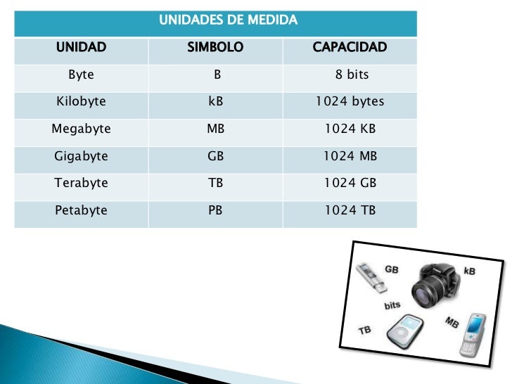 Unidades de almacenamiento