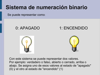 0: APAGADO 1: ENCENDIDO Con este sistema se puede representar dos valores.  Por ejemplo: verdadero o falso, abierto o cerrado, arriba o abajo. Se asigna uno de esos valores al estado de "apagado" (0) y el otro al estado de "encendido" (1) Sistema de numeración binario Se puede representar como : 