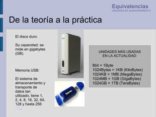 8bit = 1Byte 1024Bytes = 1KB (KiloBytes) 1024KB = 1MB (MegaBytes) 1024MB = 1GB (GigaBytes) 1024GB = 1TB (TeraBytes) El disco duro:    Su capacidad: se mide en gigabytes (GB).       Memoria USB:   El sistema de almacenamiento y transporte de datos tan  utilizado, tiene 1, 2, 4, 8, 16, 32, 64, 128 y hasta 256  GB .   UNIDADES MÁS USADAS EN LA ACTUALIDAD: Equivalencias UNIDADES DE ALMACENAMIENTO De la teoría a la práctica 
